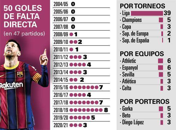 华体会官方网-【数说】梅西为巴萨进的50粒任意球都是咋进的？