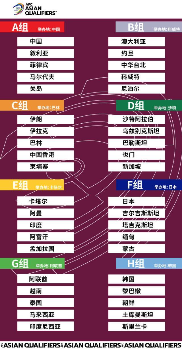 华体会hth sports-官方：中国主办国足所在小组世预赛 将赛会制进行